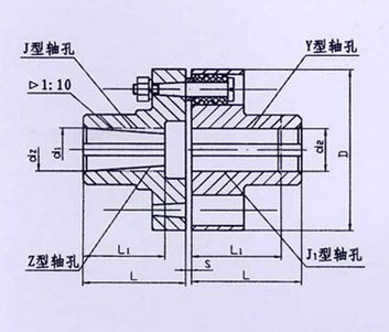 TL型、TLL帶制動(dòng)輪型彈性套柱銷(xiāo)聯(lián)軸器系列