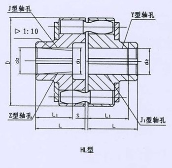 HL型、HLL帶制動(dòng)輪型彈性套柱銷(xiāo)聯(lián)軸器系列 